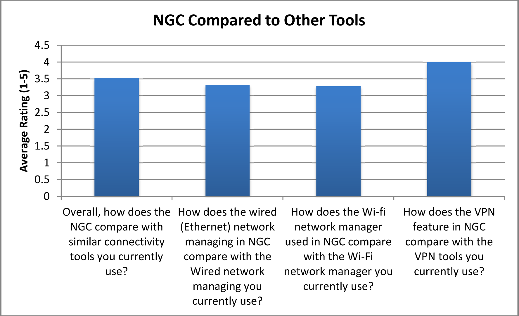 NGC_Usability_Test_Report_Appendix A_Jan_2010-4