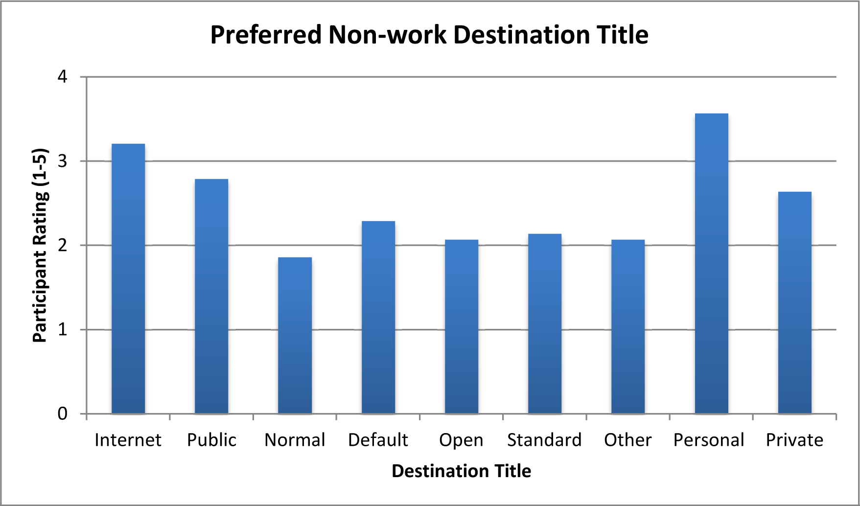 NGC_Usability_Test_Report_Appendix A_Jan_2010-2