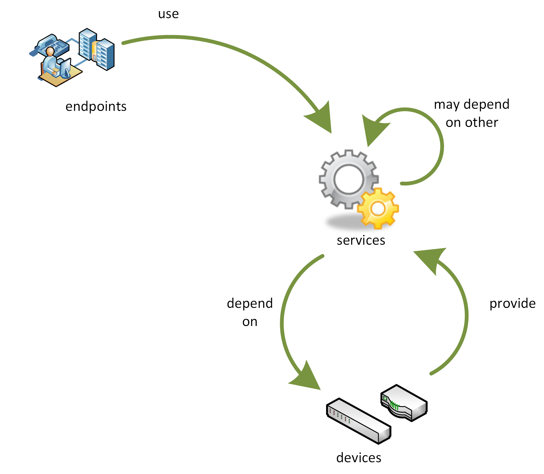 nm conceptual model